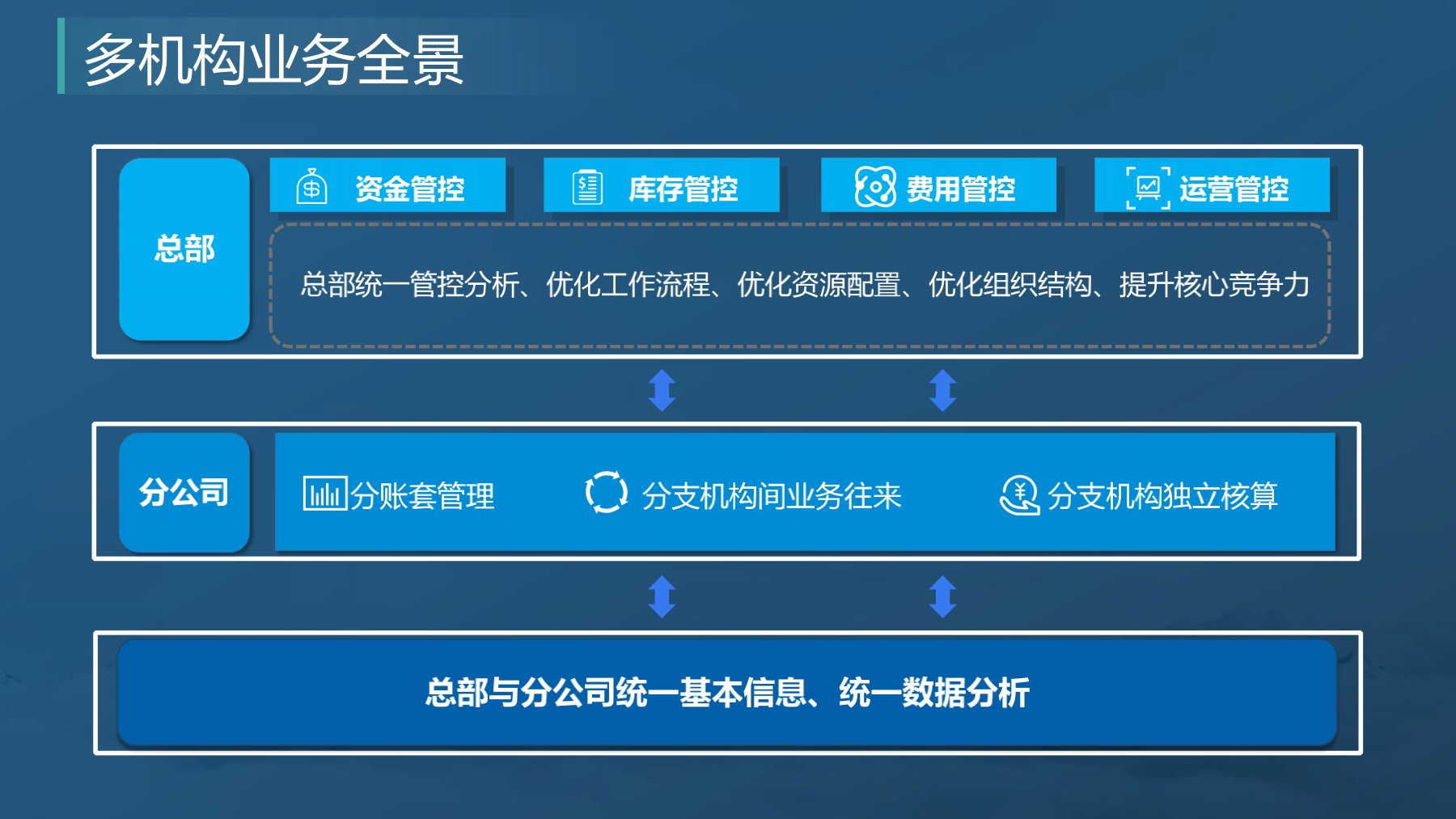 分支機構發(fā)版培訓_4.jpg
